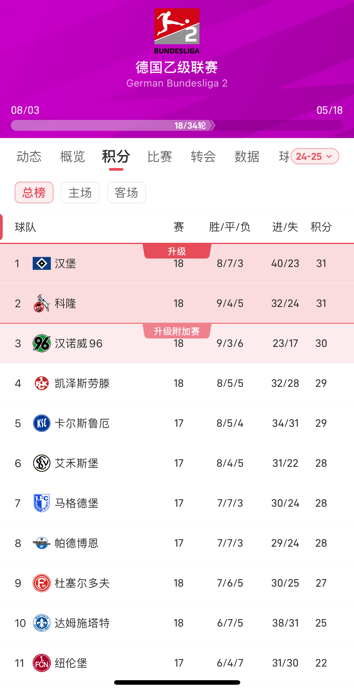 开云体育-关于汉堡球队状态逐渐回暖，近期表现出色的信息