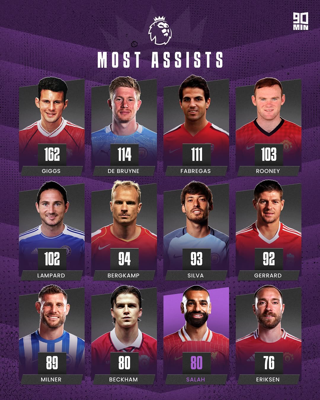 英超球员风采令人心动,豪门对抗实力激发关注的简单介绍 英超球员风采令人心动,豪门对抗实力激发关注的简单介绍