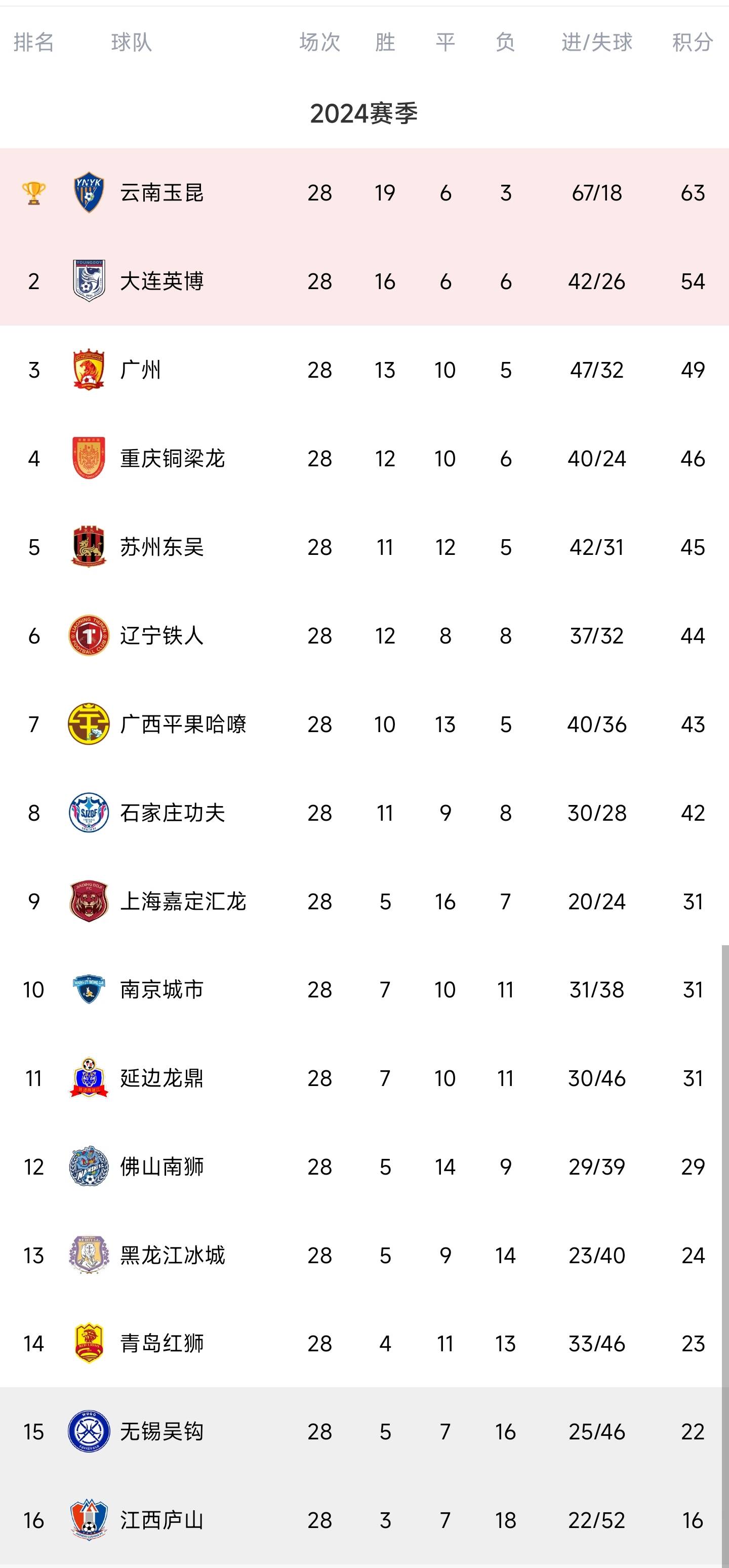 泰达主场战平上港,积分榜中游的简单介绍 泰达主场战平上港,积分榜中游的简单介绍