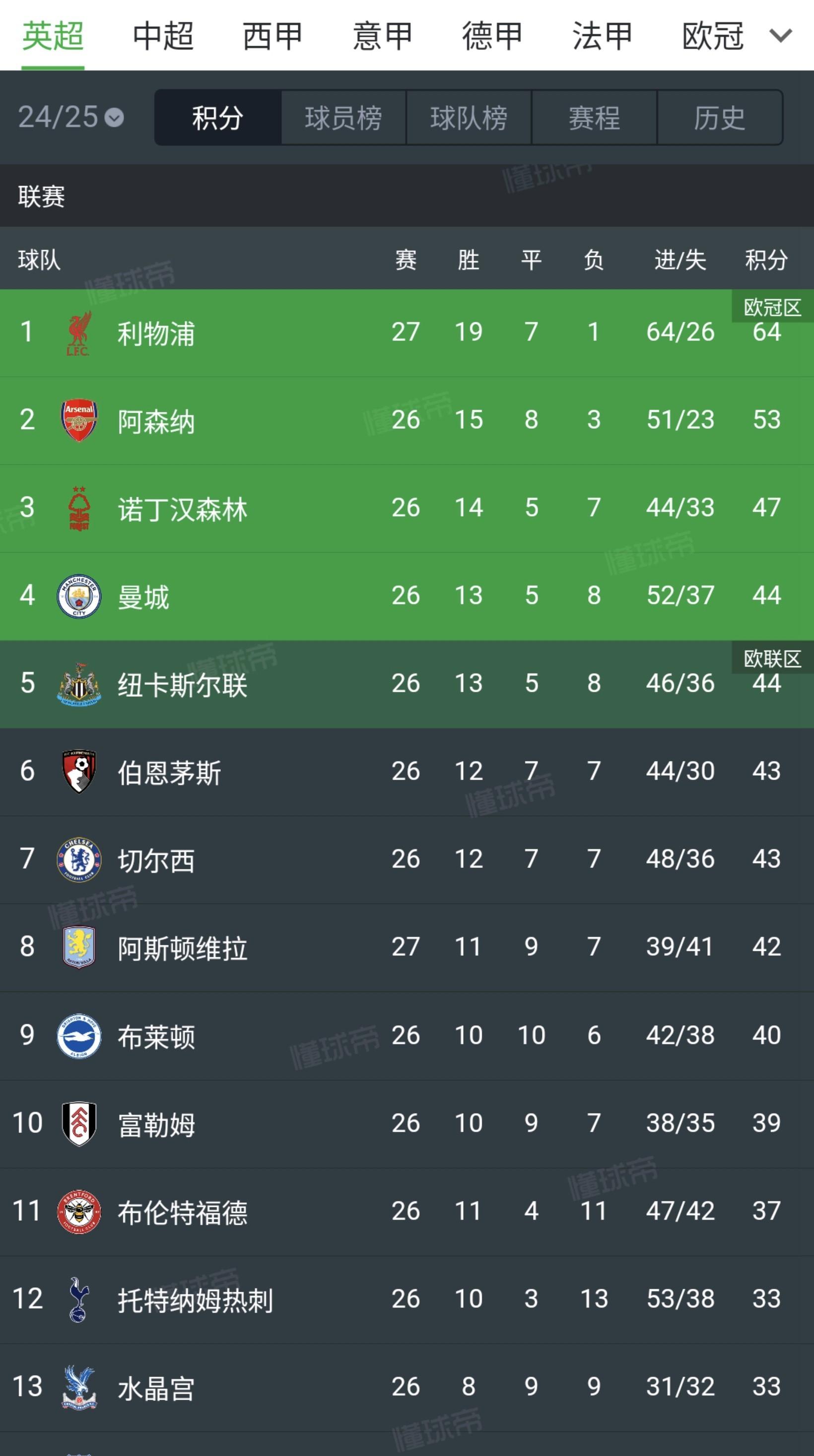 开云体育-利物浦客场不敌曼城，积分榜领跑位置动摇的简单介绍