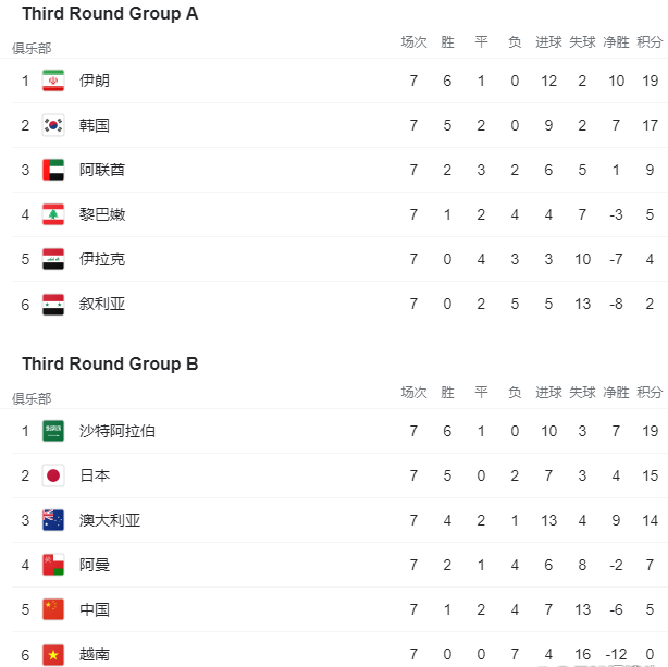 开云体育官网-包含世界杯预选赛赛程公布球队备战加紧的词条