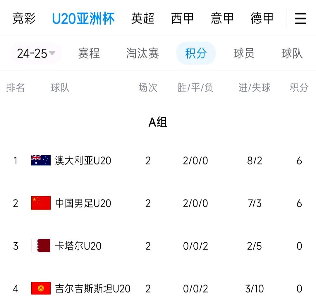 开云体育官网-包含智利足球大战届时开始，卫冕冠军全力备战的词条