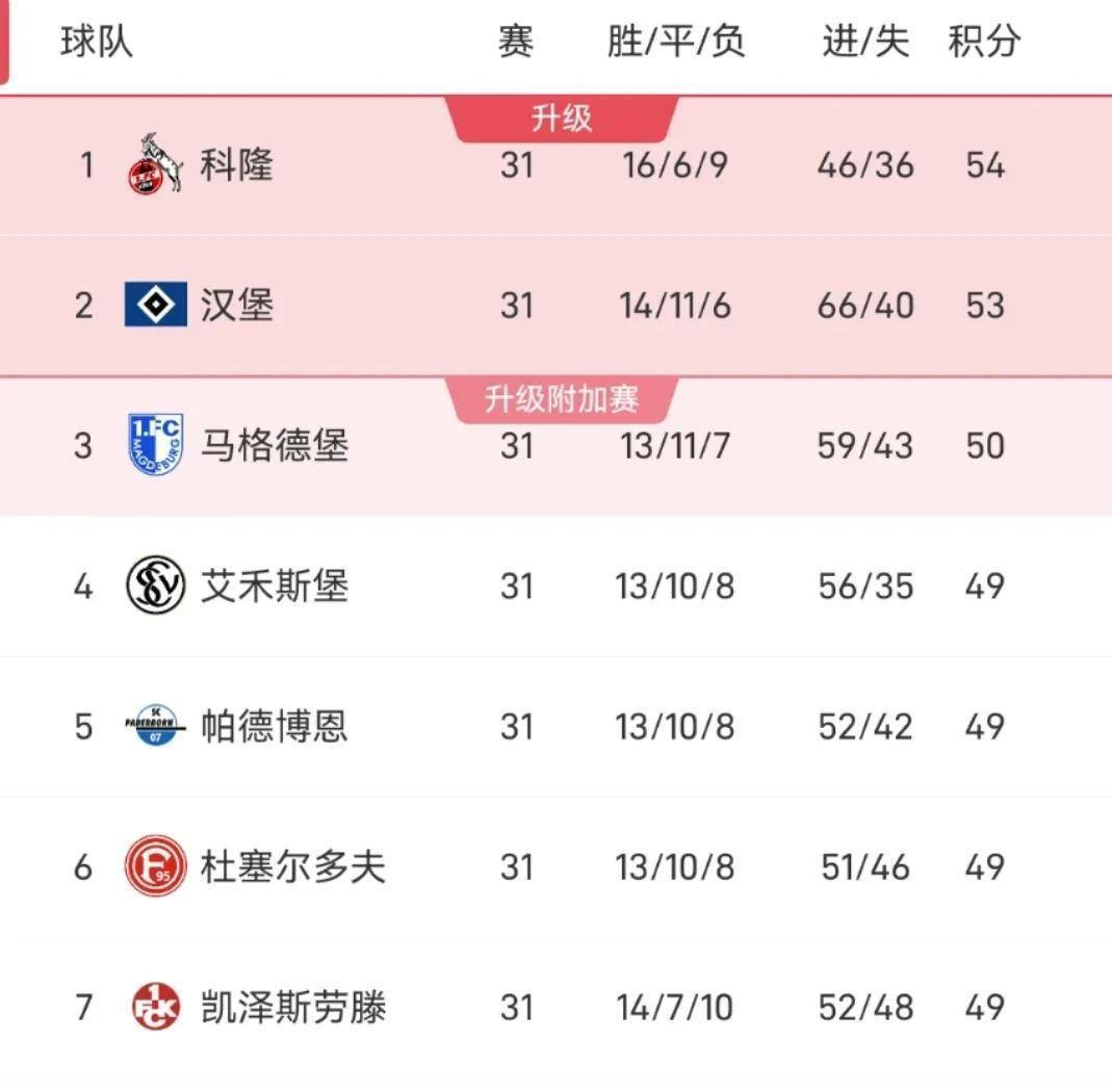 沙尔克球队上演惊天绝杀，进军德甲强者榜单的简单介绍