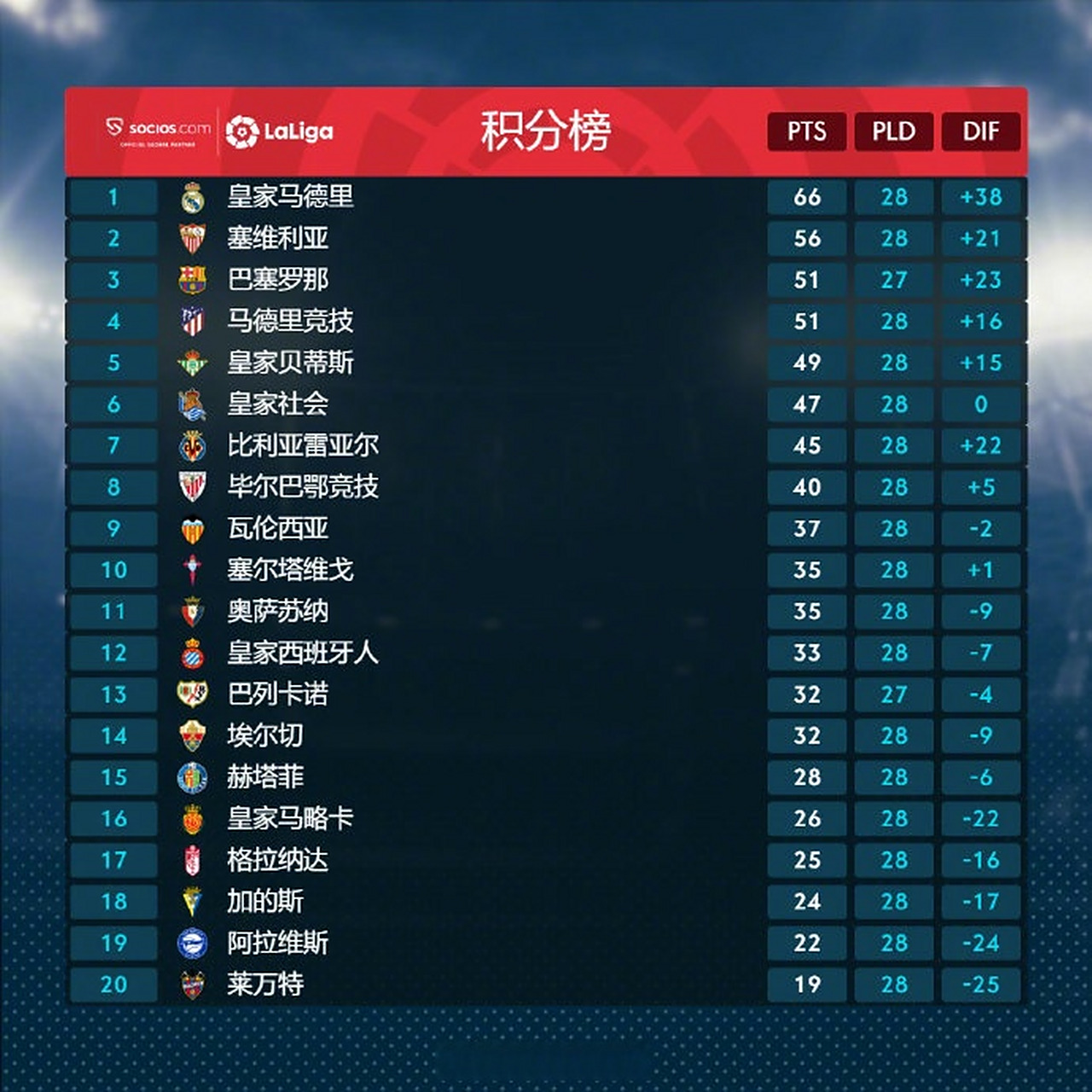 马洛卡主场失利，球队积分榜排名下滑的简单介绍