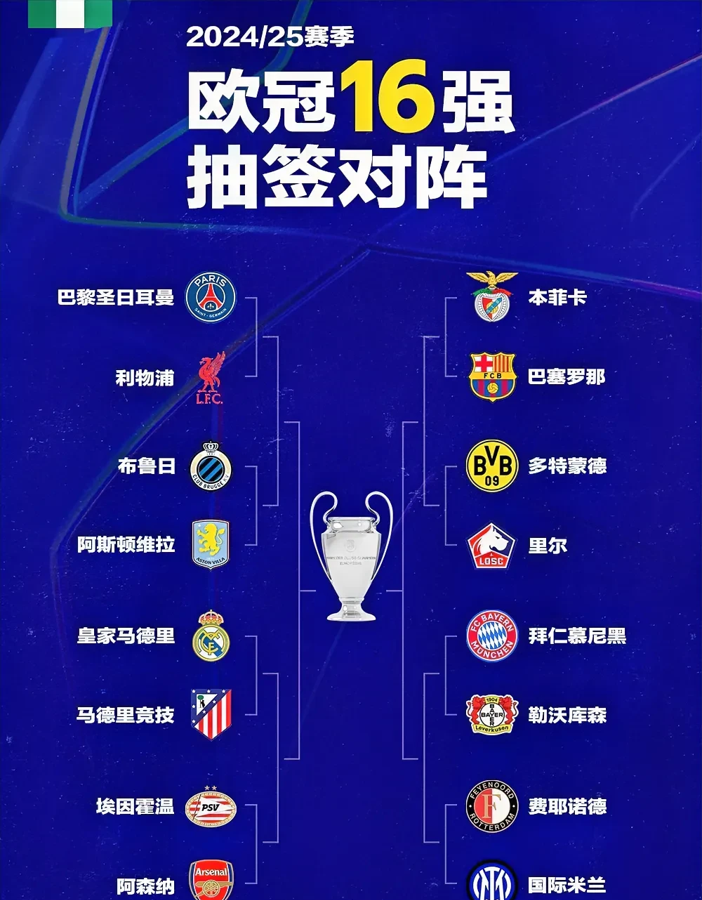 皇马对阵那不勒斯，西甲意甲交锋再现