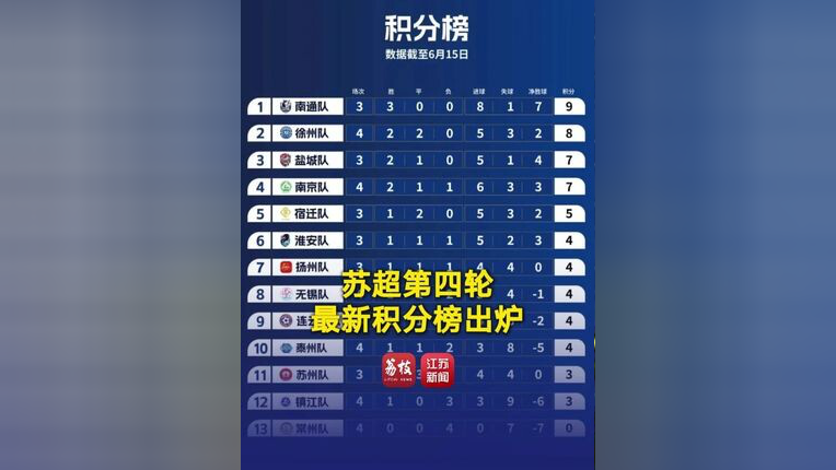 巴黎客场战胜南特，三连胜稳居积分榜首的简单介绍