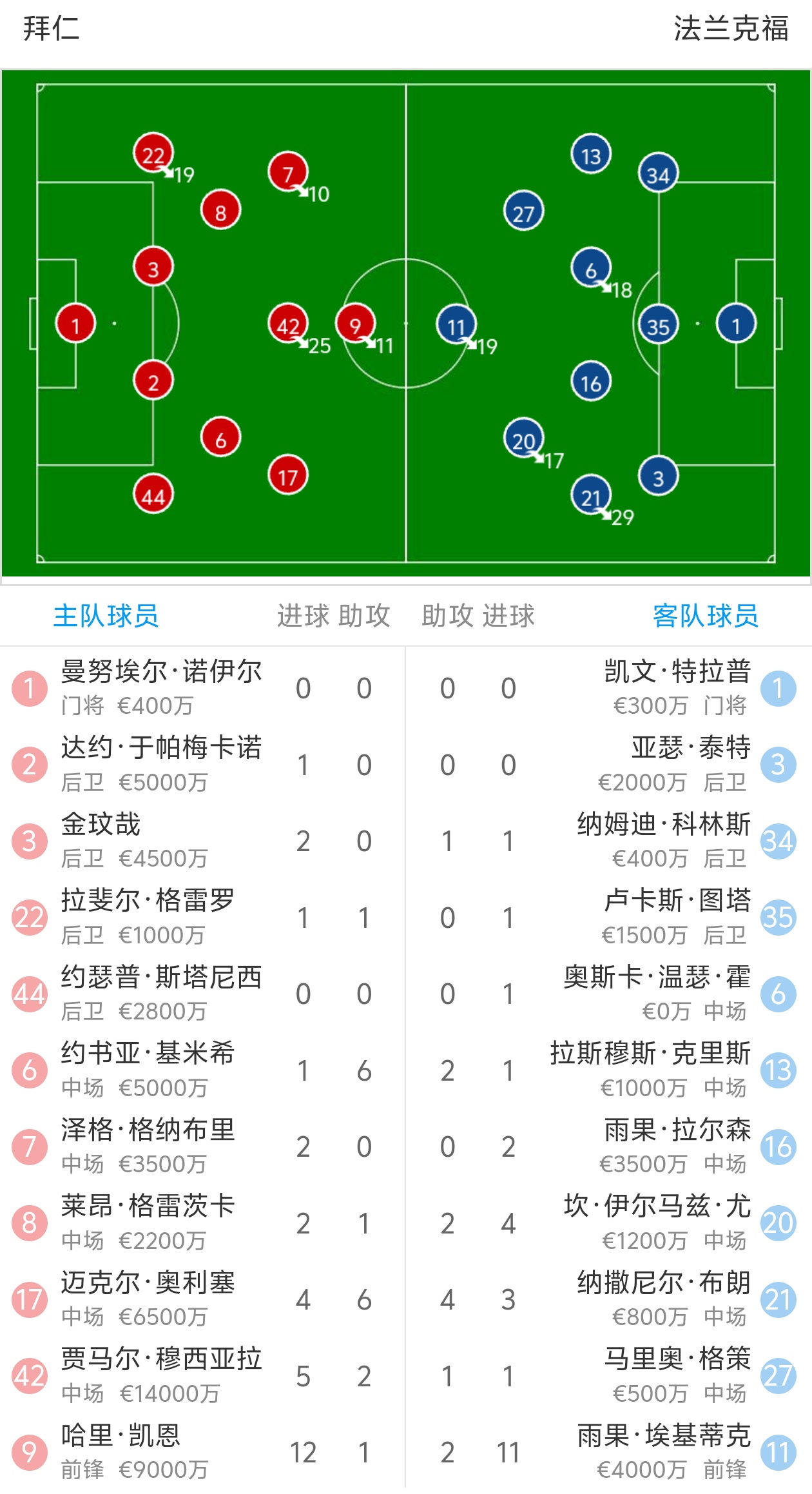 包含拜仁慕尼黑不敌对手，客场失利引发球队反思的词条
