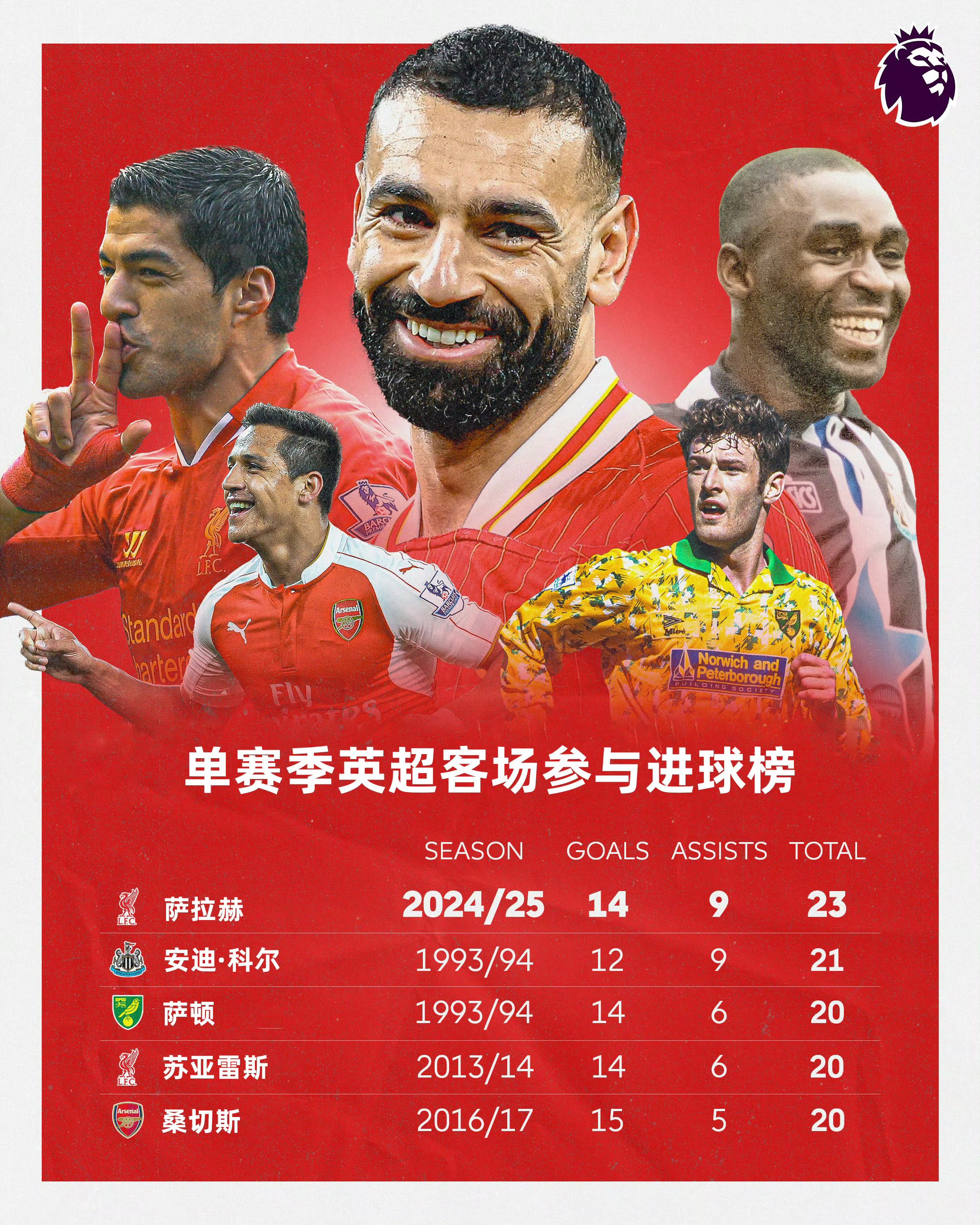 波兰后卫沃伊切赫签约加盟英超球队 波兰后卫沃伊切赫签约加盟英超球队