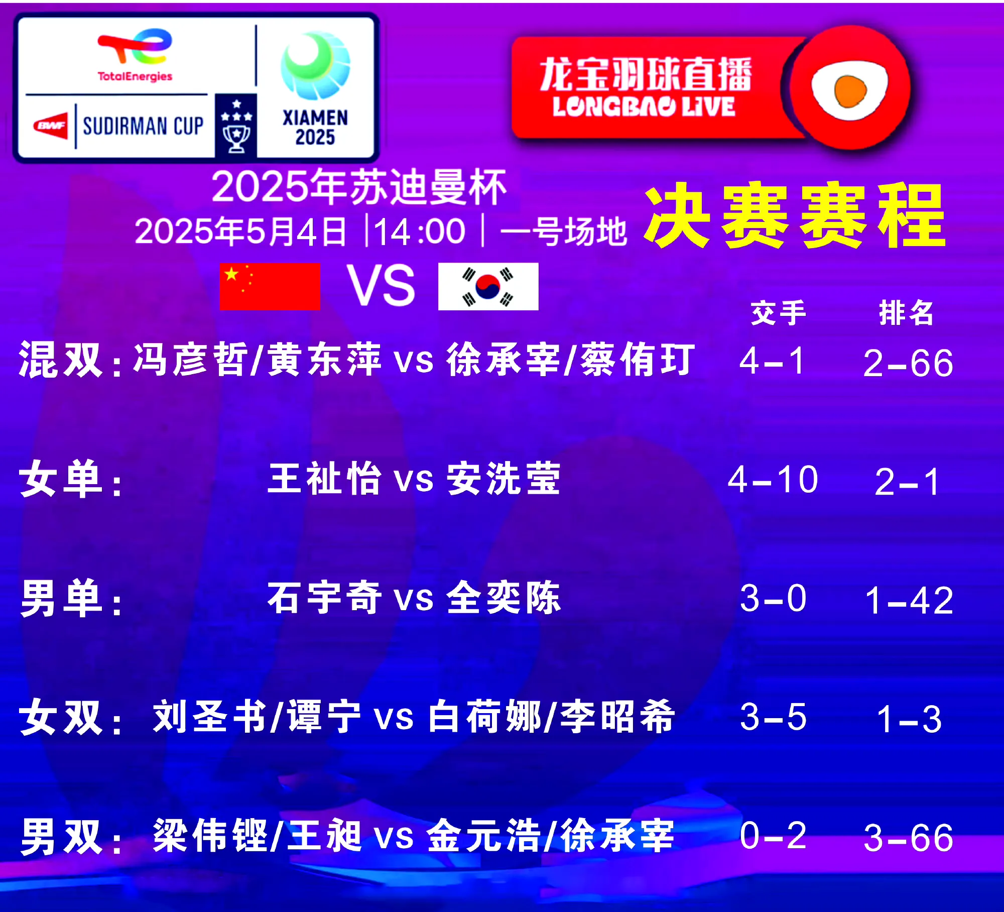 韩国女足实现逆袭，晋级淘汰赛