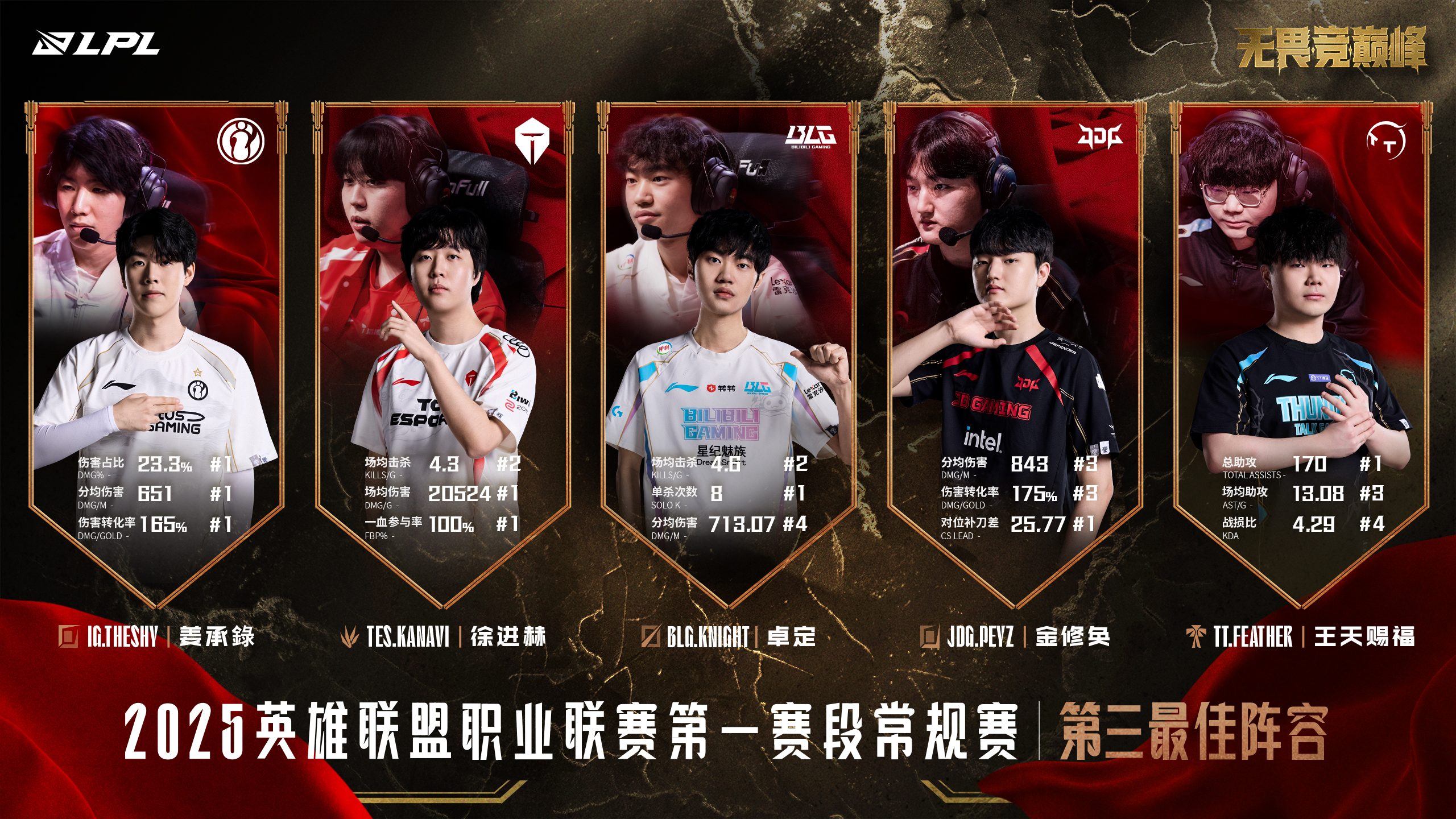 预测2025世界赛冠军:LPL还是LCK? 预测2025世界赛冠军:LPL还是LCK?