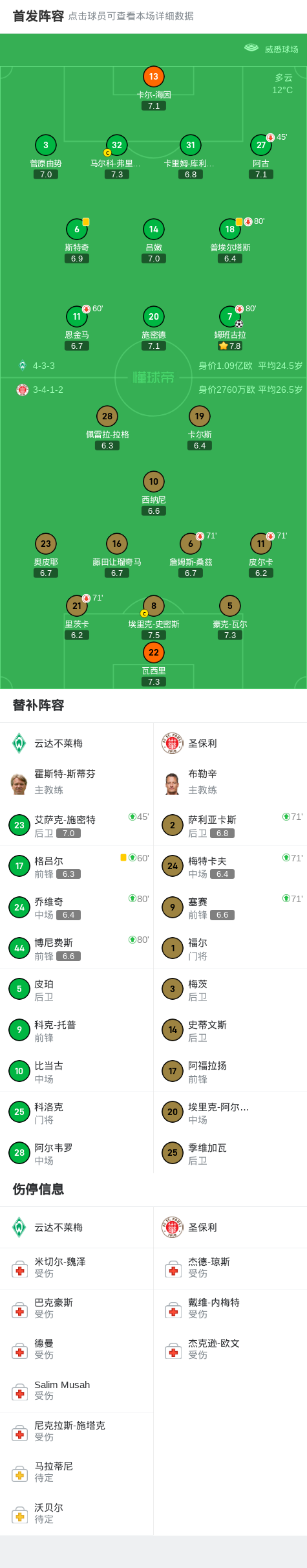 云达不莱梅球队合作默契获胜的简单介绍